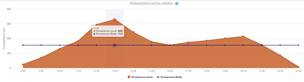 Media Oraria