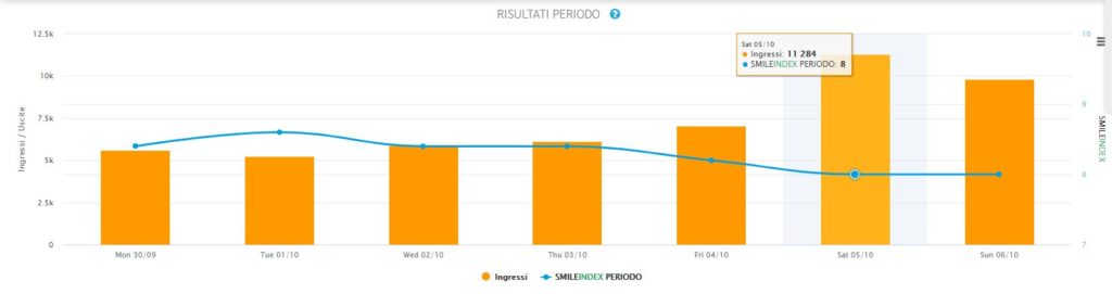 SmileINdex