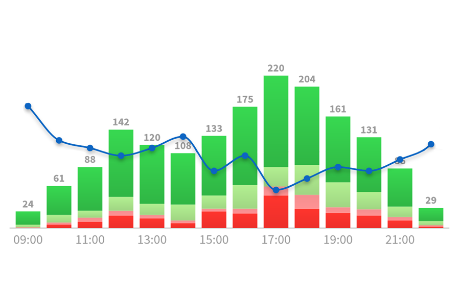 Grafico