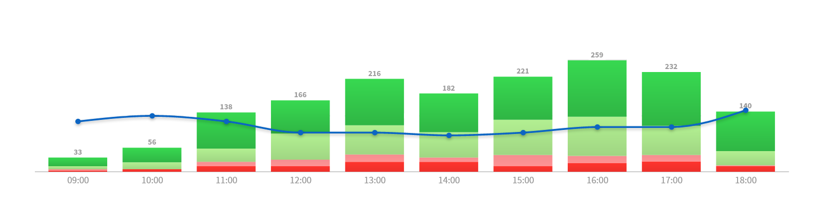 Grafico